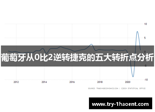 葡萄牙从0比2逆转捷克的五大转折点分析 葡萄牙从0比2逆转捷克的五大转折点分析