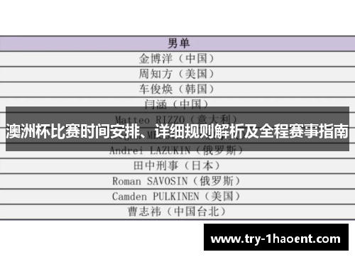 澳洲杯比赛时间安排、详细规则解析及全程赛事指南 澳洲杯比赛时间安排、详细规则解析及全程赛事指南