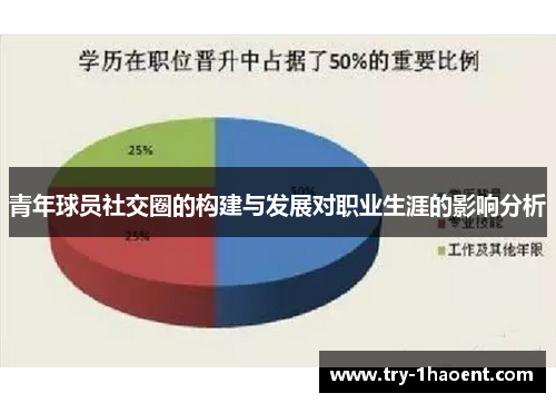 青年球员社交圈的构建与发展对职业生涯的影响分析 青年球员社交圈的构建与发展对职业生涯的影响分析