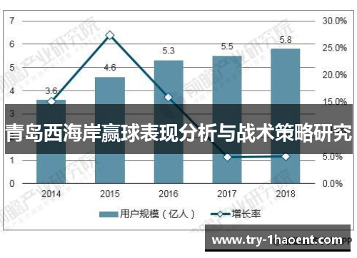 青岛西海岸赢球表现分析与战术策略研究